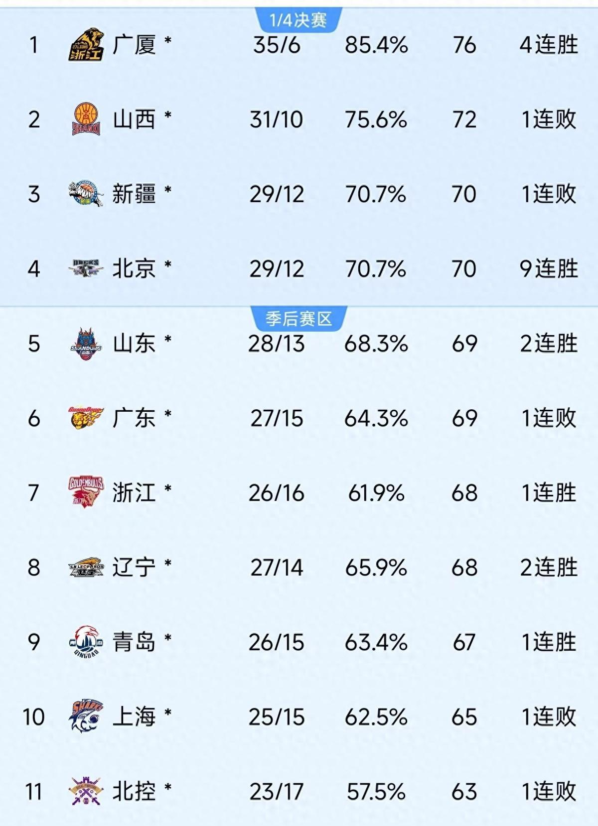 爱游戏体育- cba常规赛今日赛程 